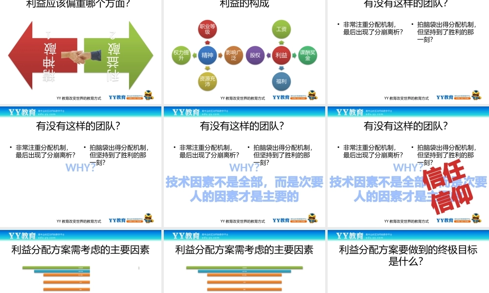 如何分配团队利益