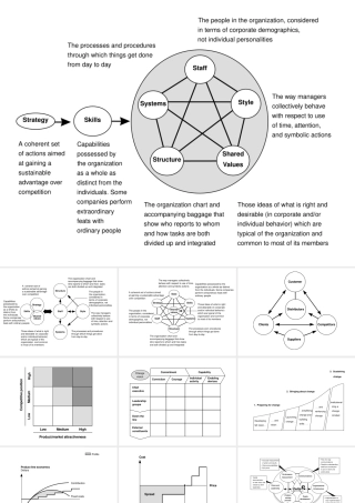 如何分析问题的框架和思路