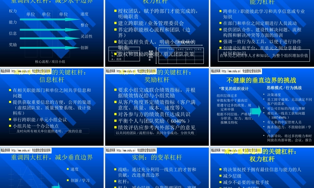 如何改进员工治理方式