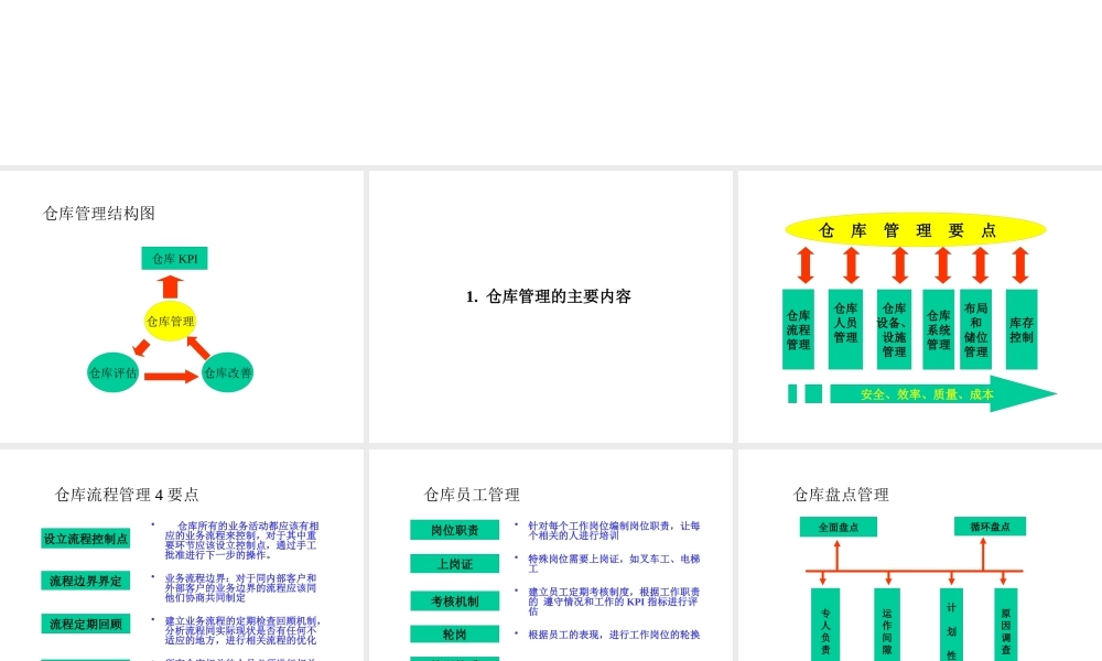 如何改善仓库管理以及制度