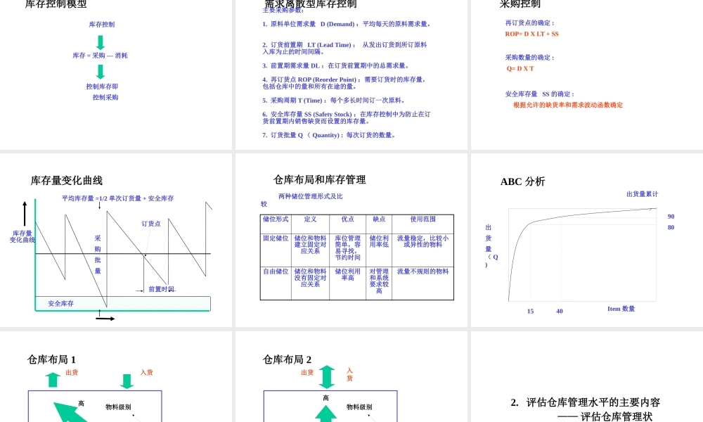 如何改善仓库管理以及制度