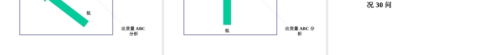 如何改善仓库管理以及制度