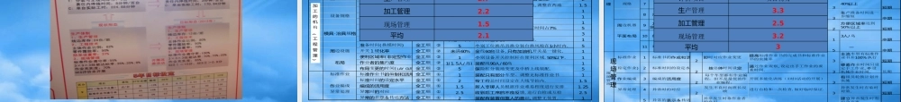 如何改善目标管理及推进重点计划