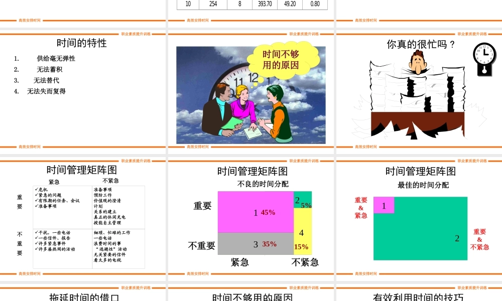 如何高效安排你的时间
