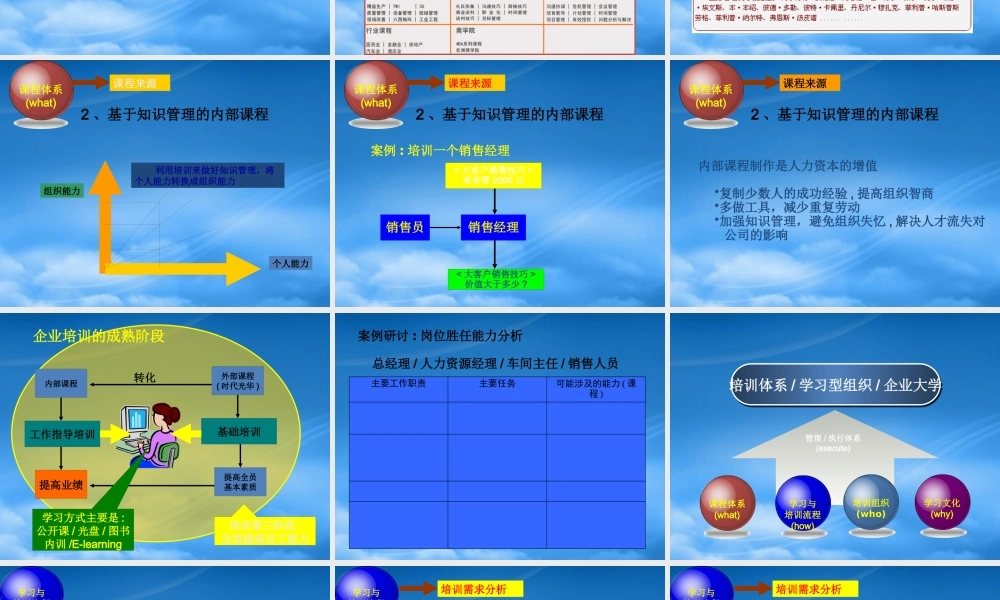 如何高效低成本建立培训体系编制年度计划