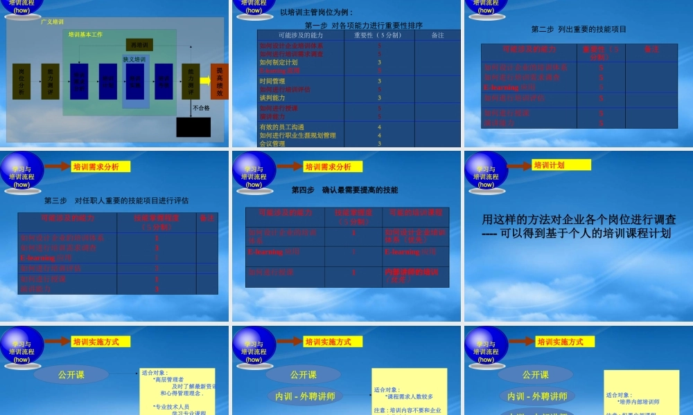 如何高效低成本建立培训体系编制年度计划