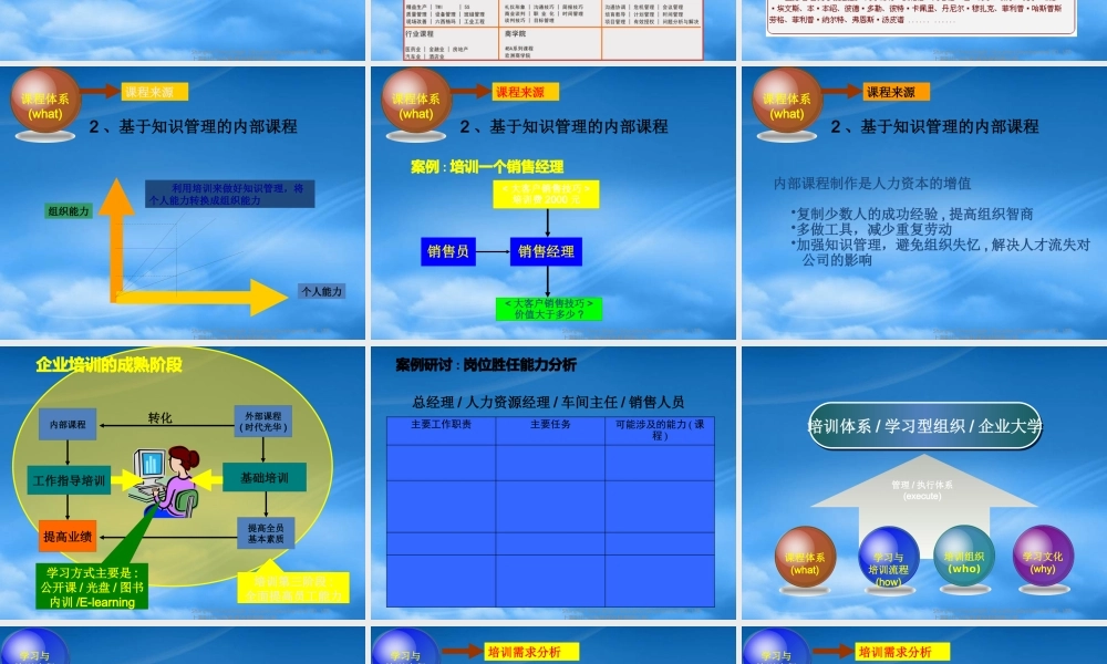 如何高效低成本快速建立培训体系编制年度计划