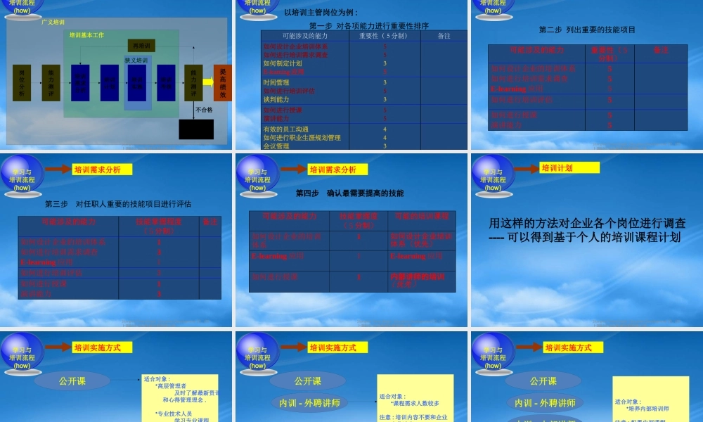 如何高效低成本快速建立培训体系编制年度计划