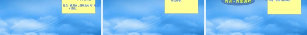 如何高效低成本快速建立培训体系和编制年度计划(47