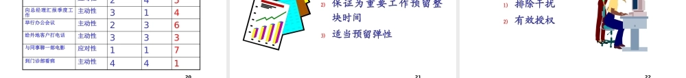 如何高效管理时间和个人行动计划
