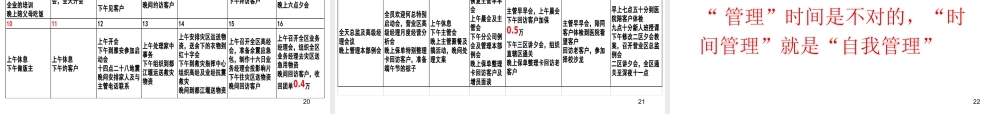 如何高效率管理好我们的时间