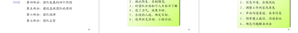 如何搞好团队建设（PPT58页)