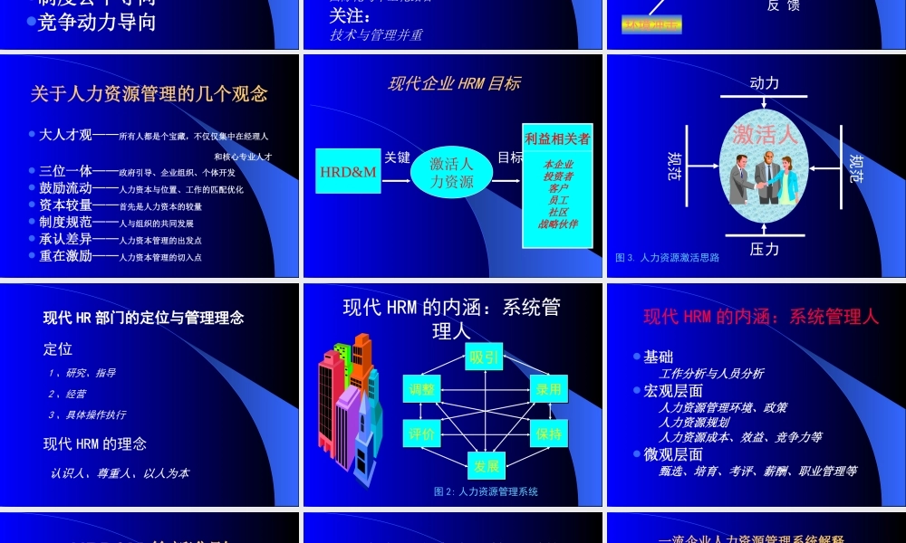如何个性化定制人力资源管理制度体系
