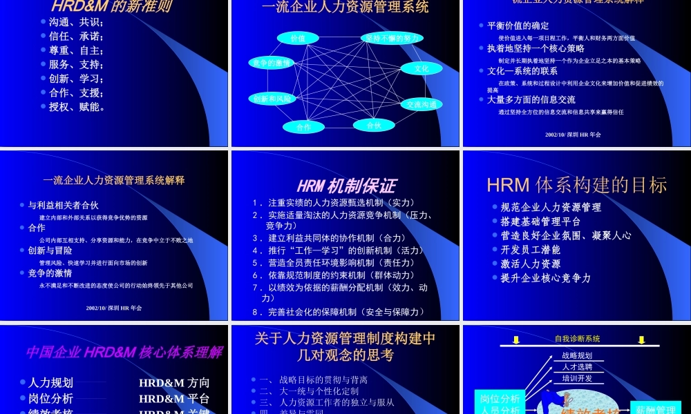 如何个性化定制人力资源管理制度体系