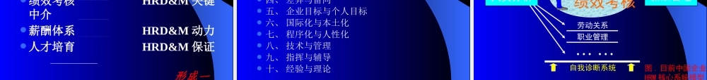 如何个性化定制人力资源管理制度体系