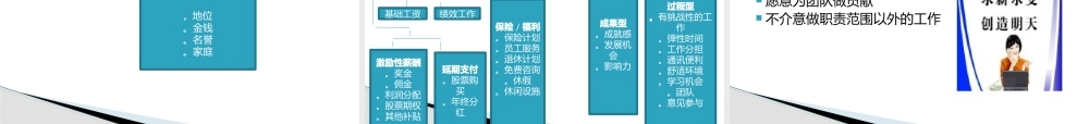 如何更好的领导80、90后