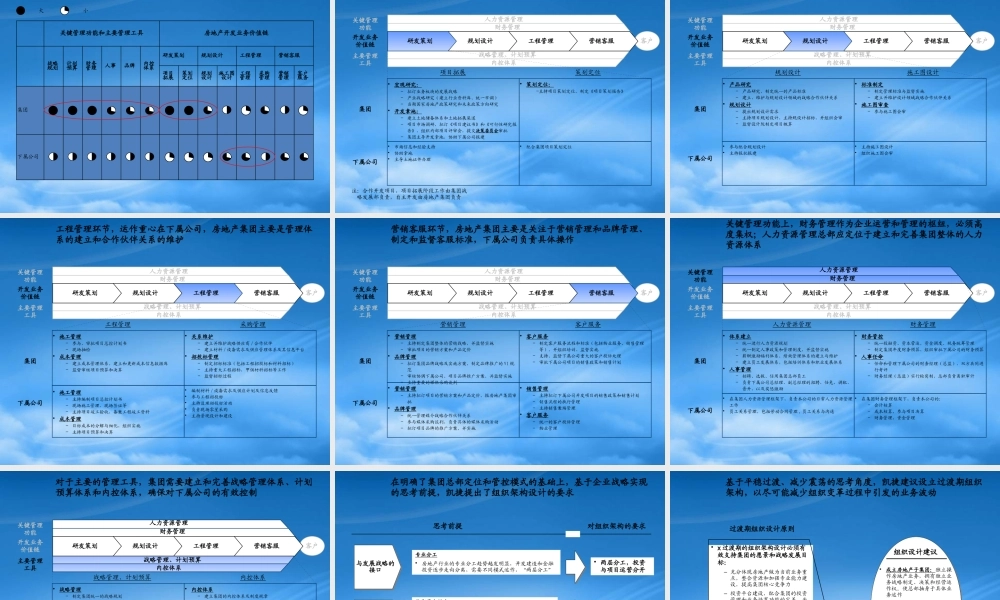如何构建并完善的企业战略支撑体系