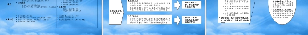 如何构建并完善的企业战略支撑体系