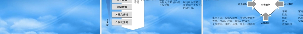 如何构建成功的市场战略-学员版