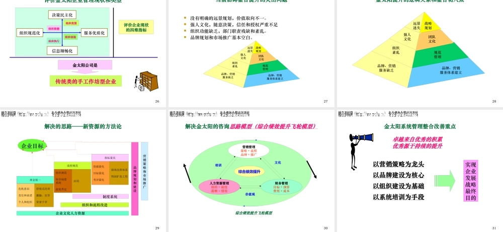 如何构建价值流综合绩效改进体系