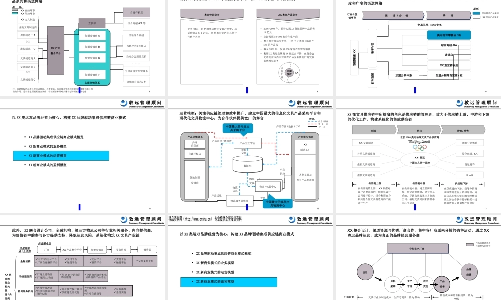 如何构建品牌驱动集成供应链商业模式