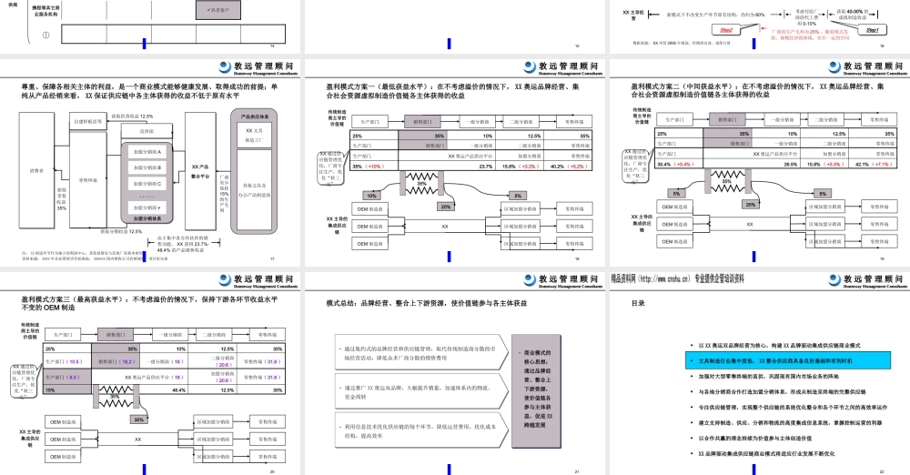 如何构建品牌驱动集成供应链商业模式