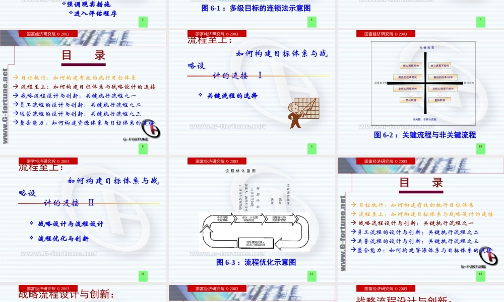 如何构建有效的执行流程(ppt 29页)