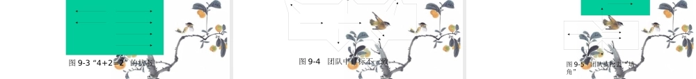 如何构造优秀的团队(PPT 39页)