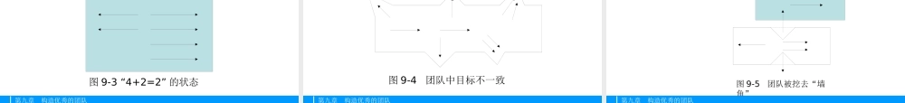 如何构造优秀的团队(ppt 40页)