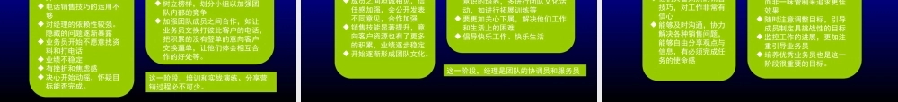 如何管理好电销团队