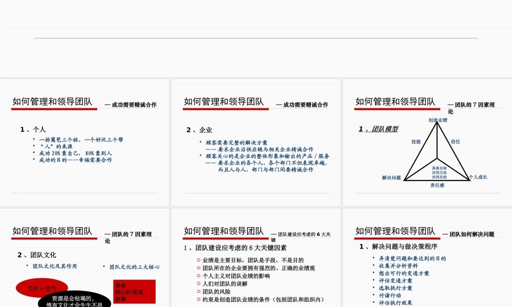 如何管理和领导团2