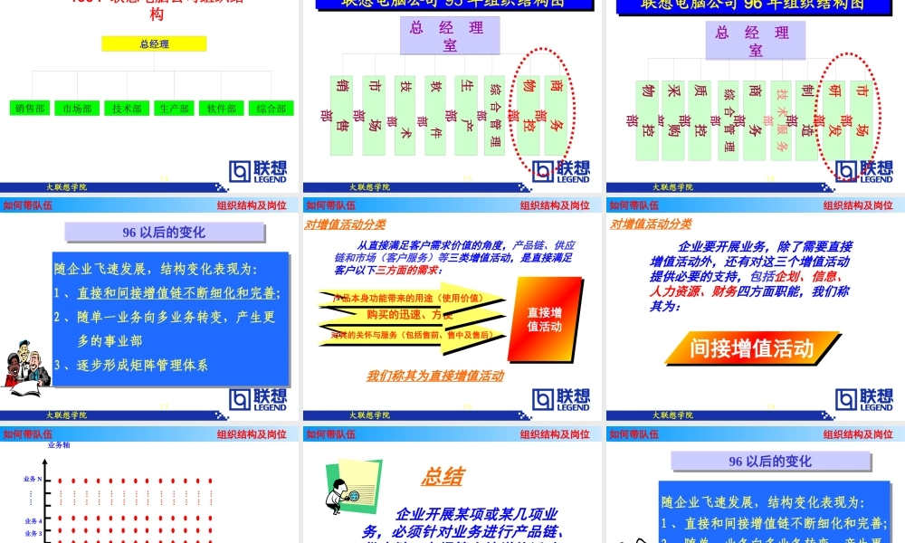 如何管理团队__来自联想
