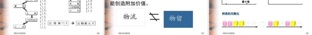 如何管理现场产品的质量