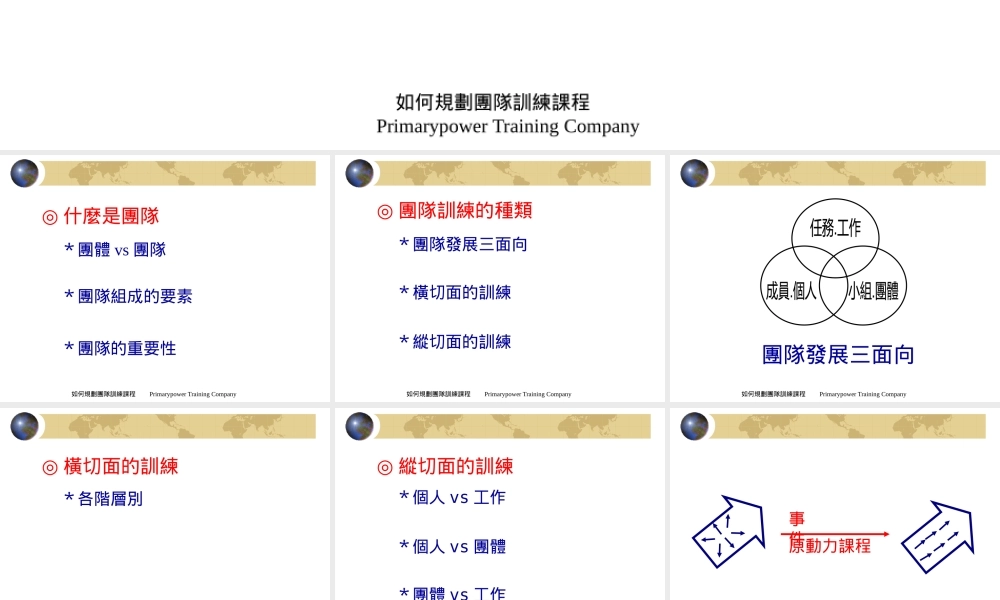 如何规划团队训练课程(1)