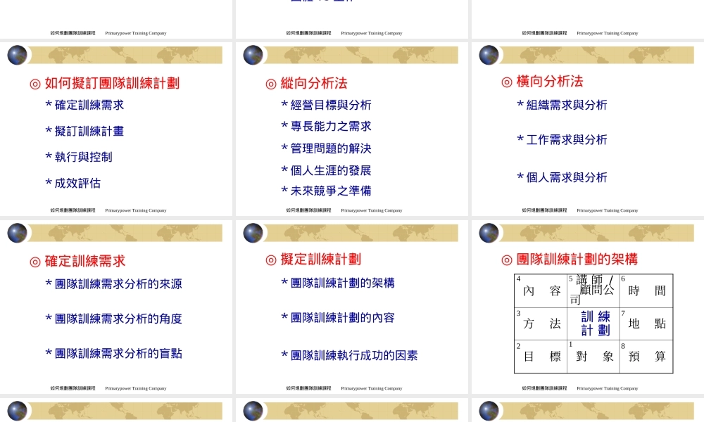 如何规划团队训练课程(1)