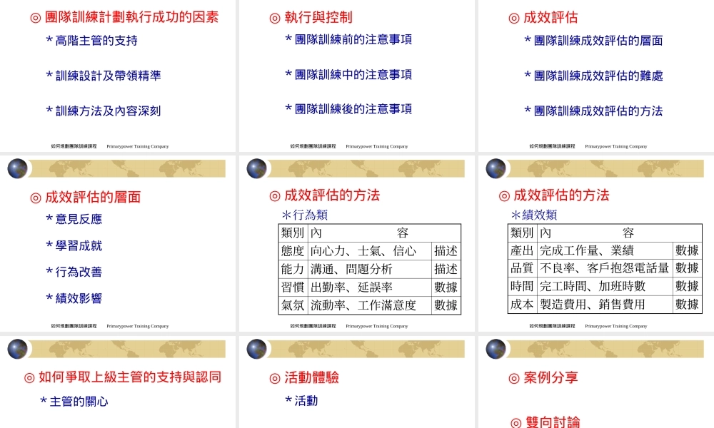 如何规划团队训练课程(1)