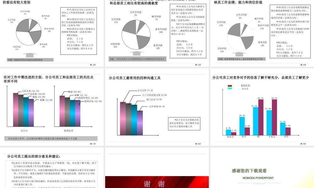 如何规划员工职业发展、提高企业绩效水平