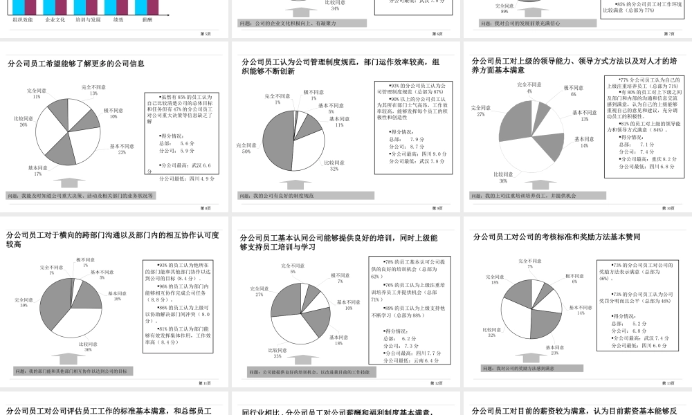如何规划员工职业发展提高企业绩效水平