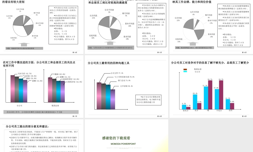 如何规划员工职业发展提高企业绩效水平