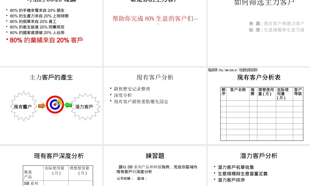 如何合理安排宝贵的时间