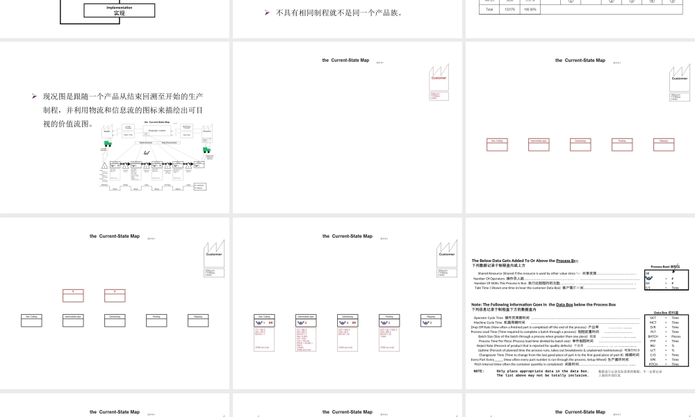如何绘制VSM-价值流分析图(PPT68页)