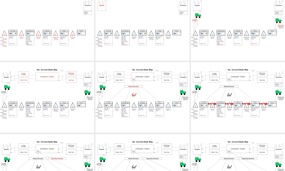 如何绘制VSM-价值流分析图(PPT68页)
