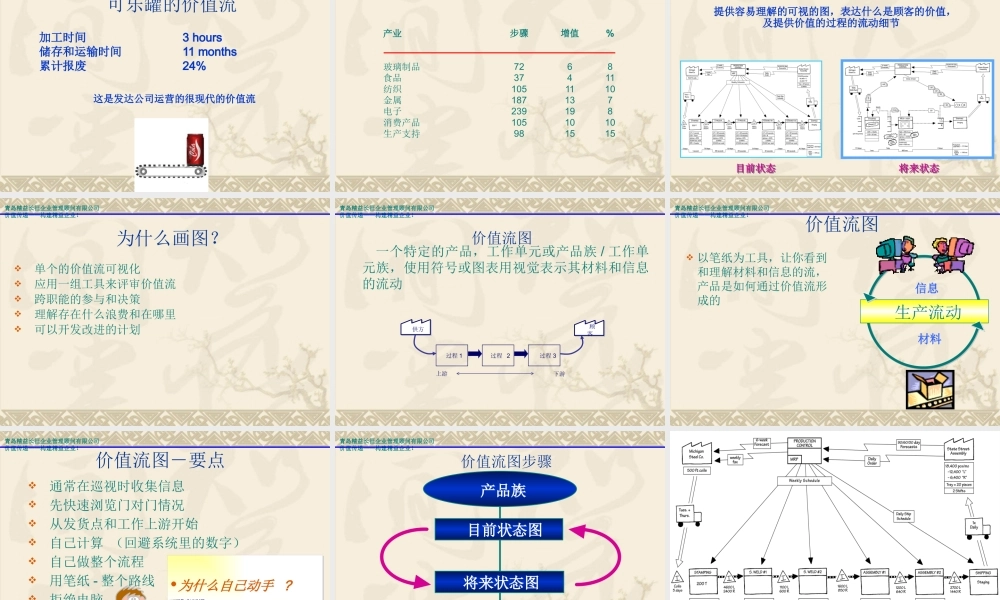 如何绘制价值流-best