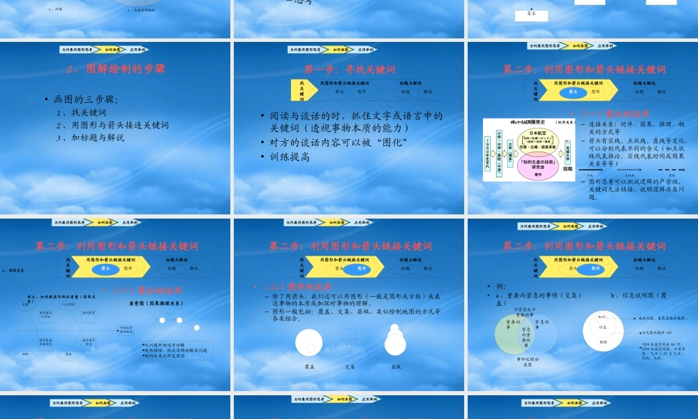 如何绘制图形