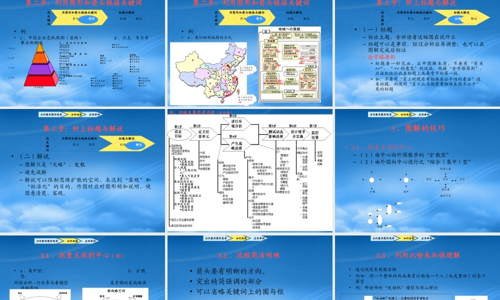 如何绘制图形