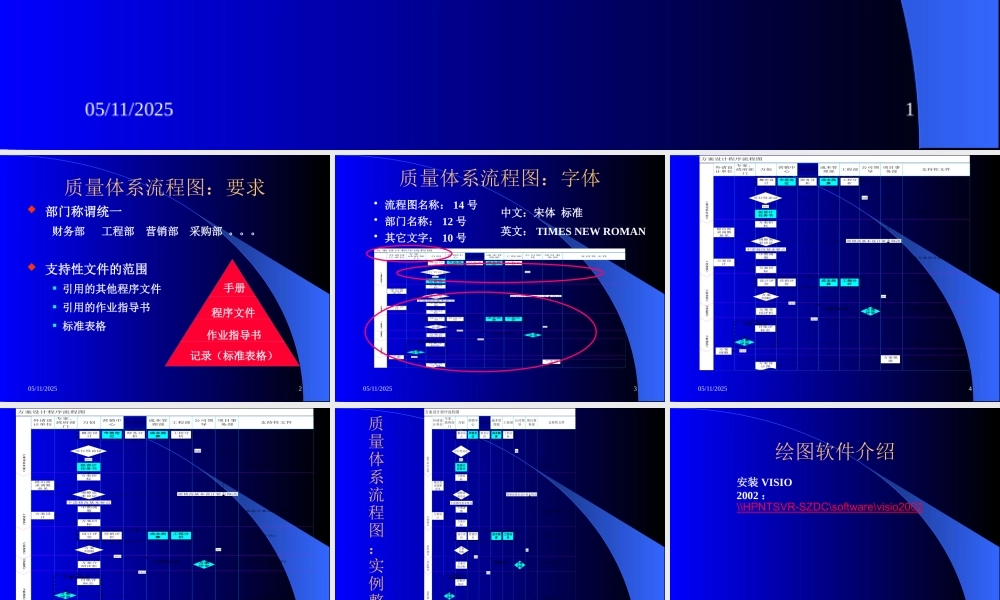如何繪制流程圖