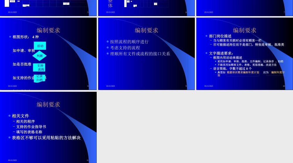 如何繪制流程圖