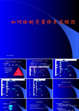 如何繪制流程圖