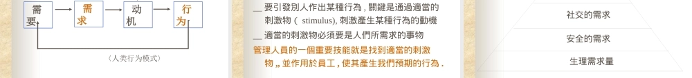 如何激发你的下属