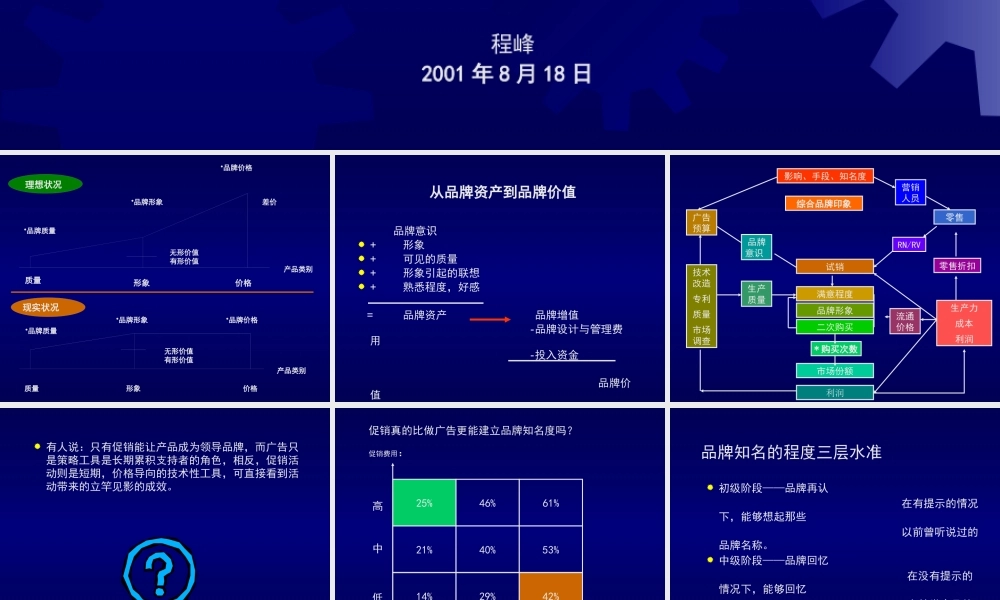 如何既卖品牌又卖产品(1)